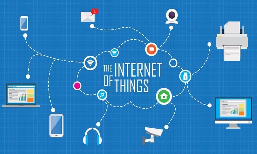 IoT and Digital/Social Media – Is this our Future?